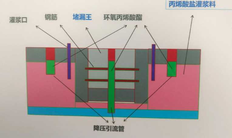 廊坊文安县防水堵漏工程设计