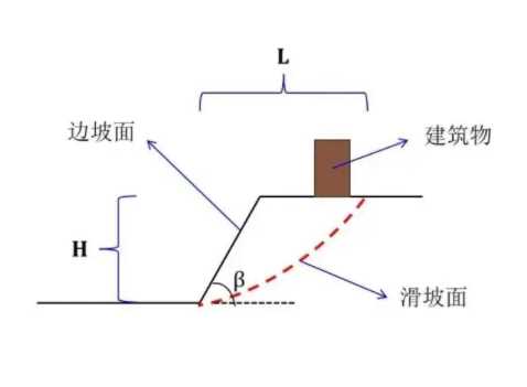 廊坊文安县边坡工程设计